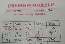 Prediksi Shio Jitu Sgp Hari Ini